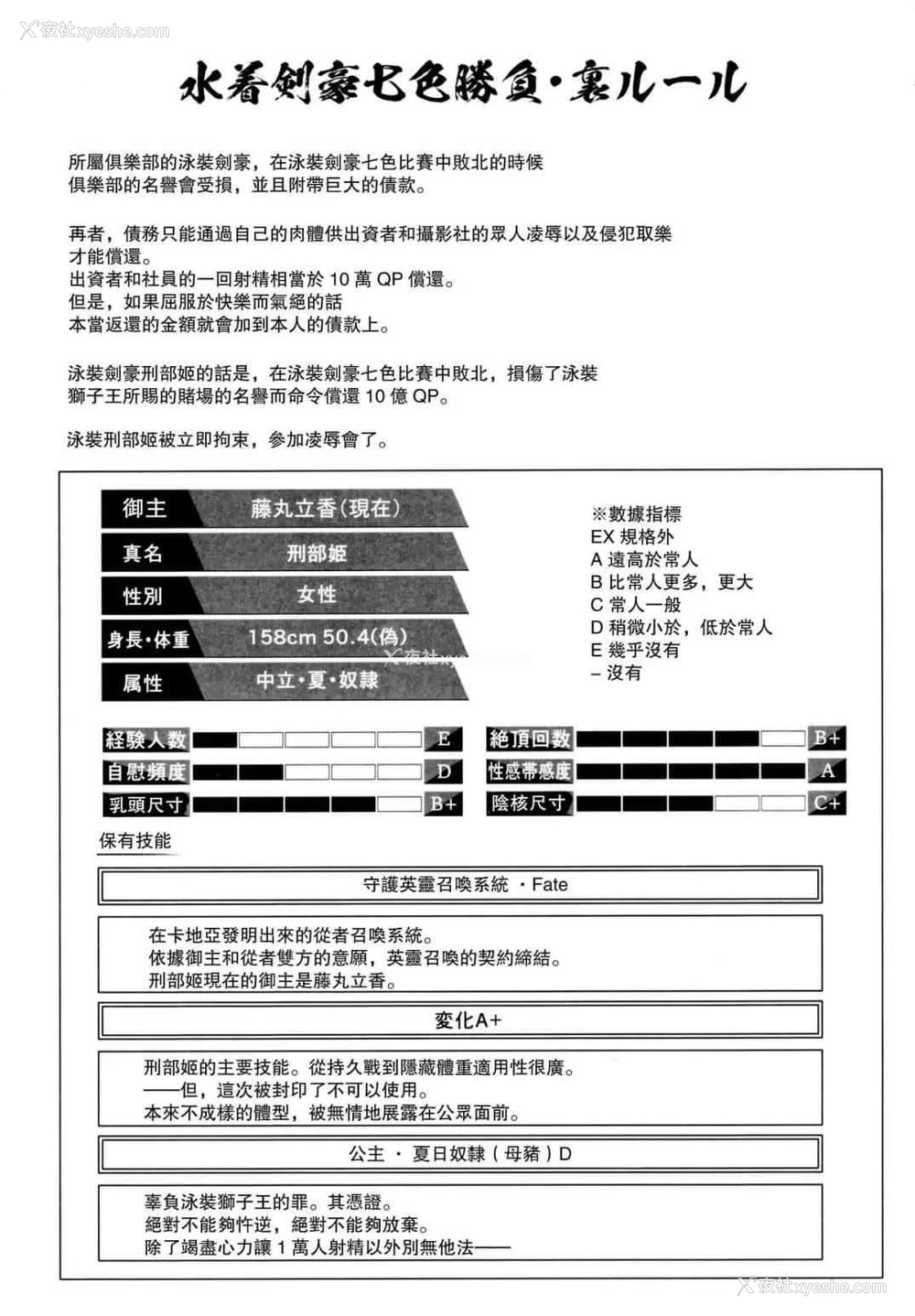 21P - 战败泳装剑豪惩罚凌辱刑部姫编