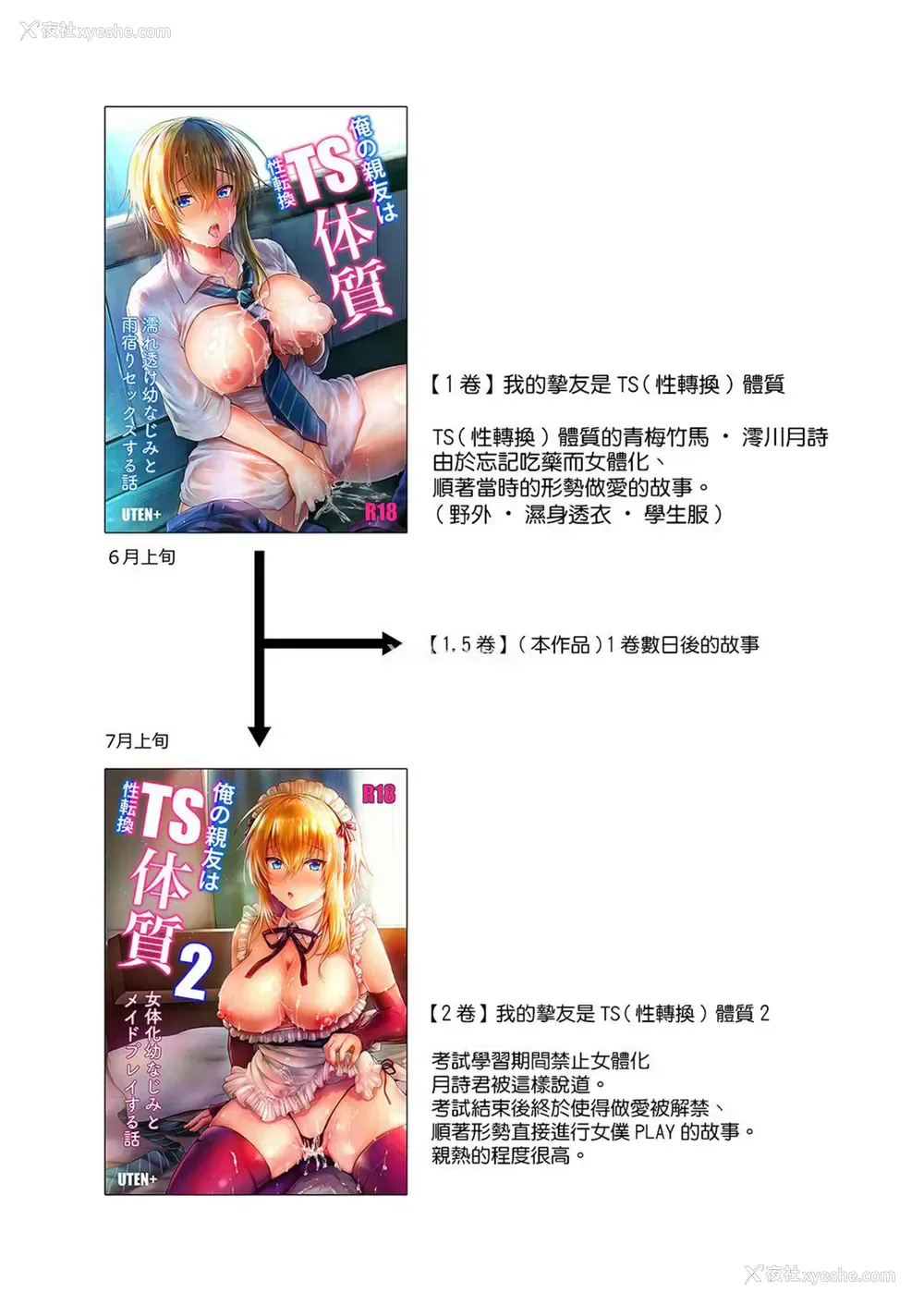 4P - 我的好友是变性体质