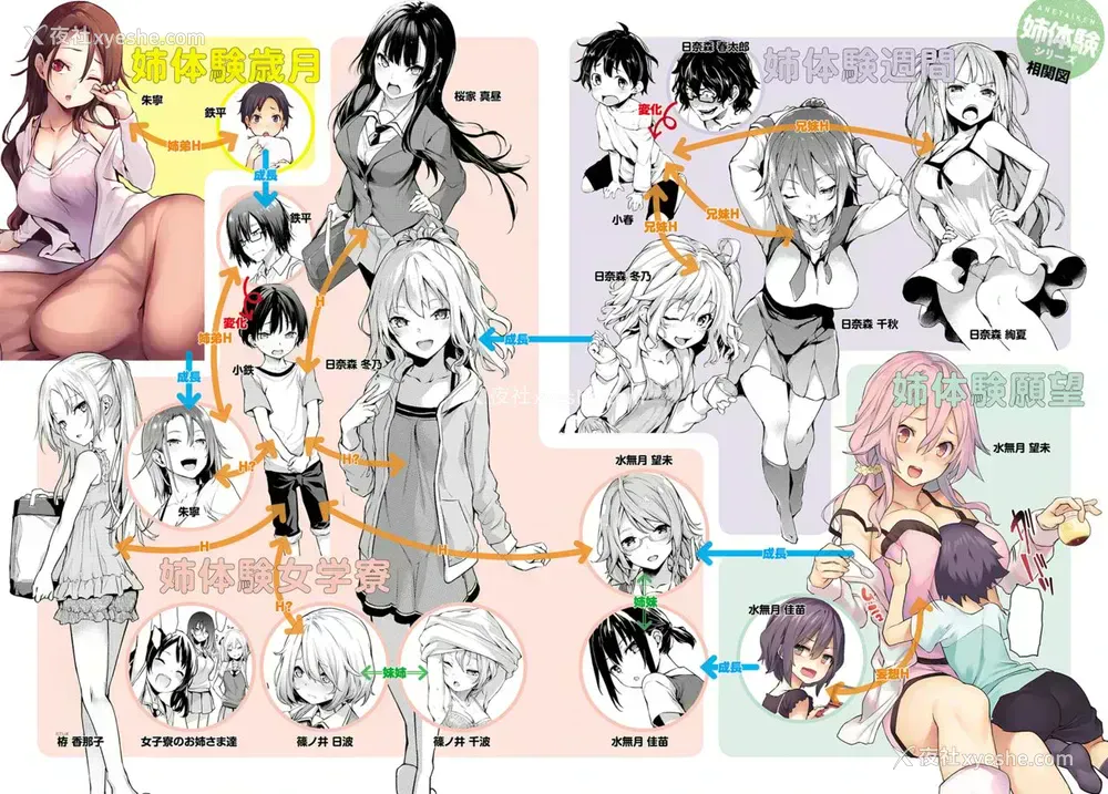 13P - [みちきんぐ] Thick Sisters - みちきんぐ CHARACTER ART BOOK