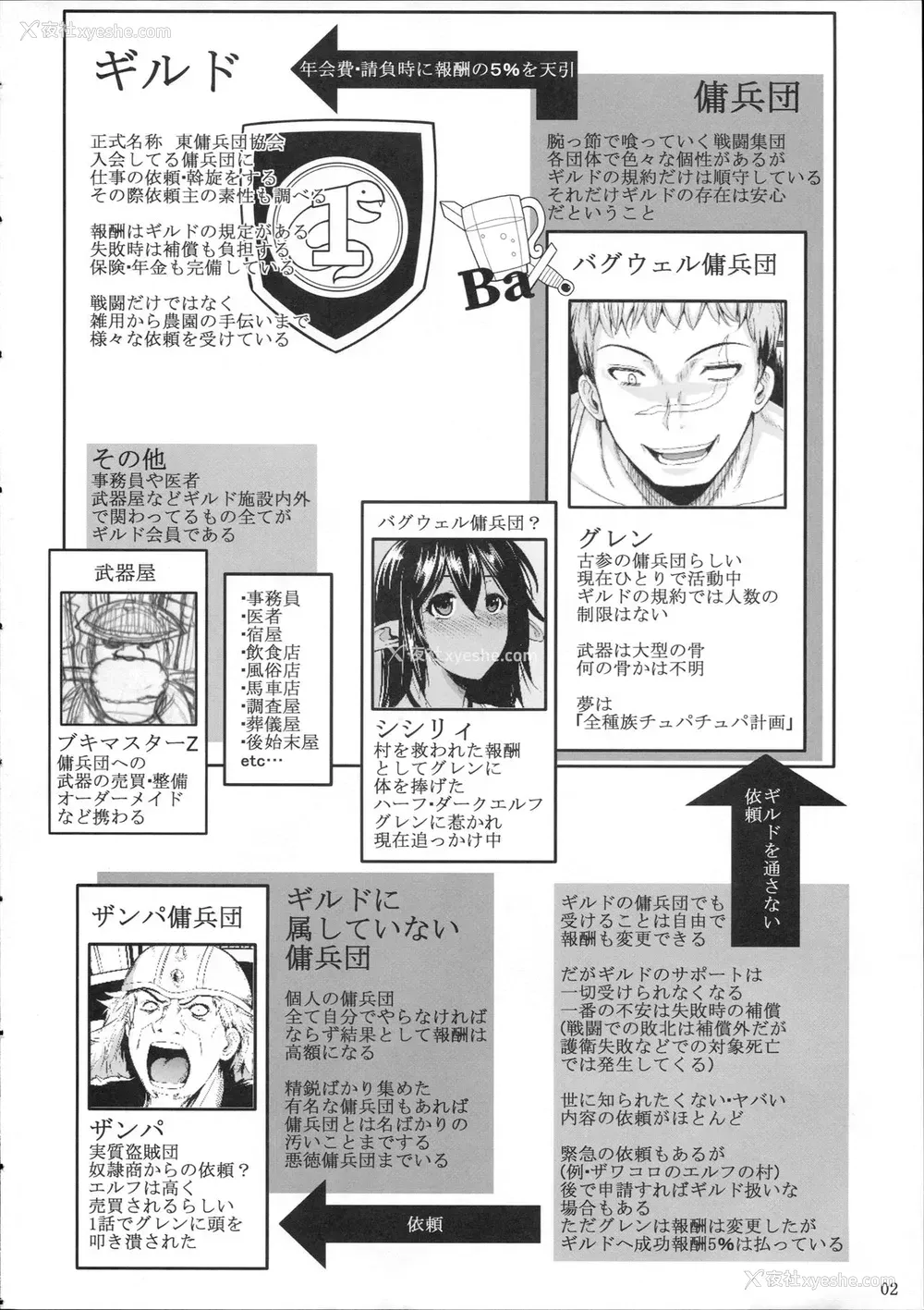 3P - (C86) [シュート・ザ・ムーン (フエタキシ)] たったひとりの佣兵団3 エルフと奴隷オークション [中国翻訳]