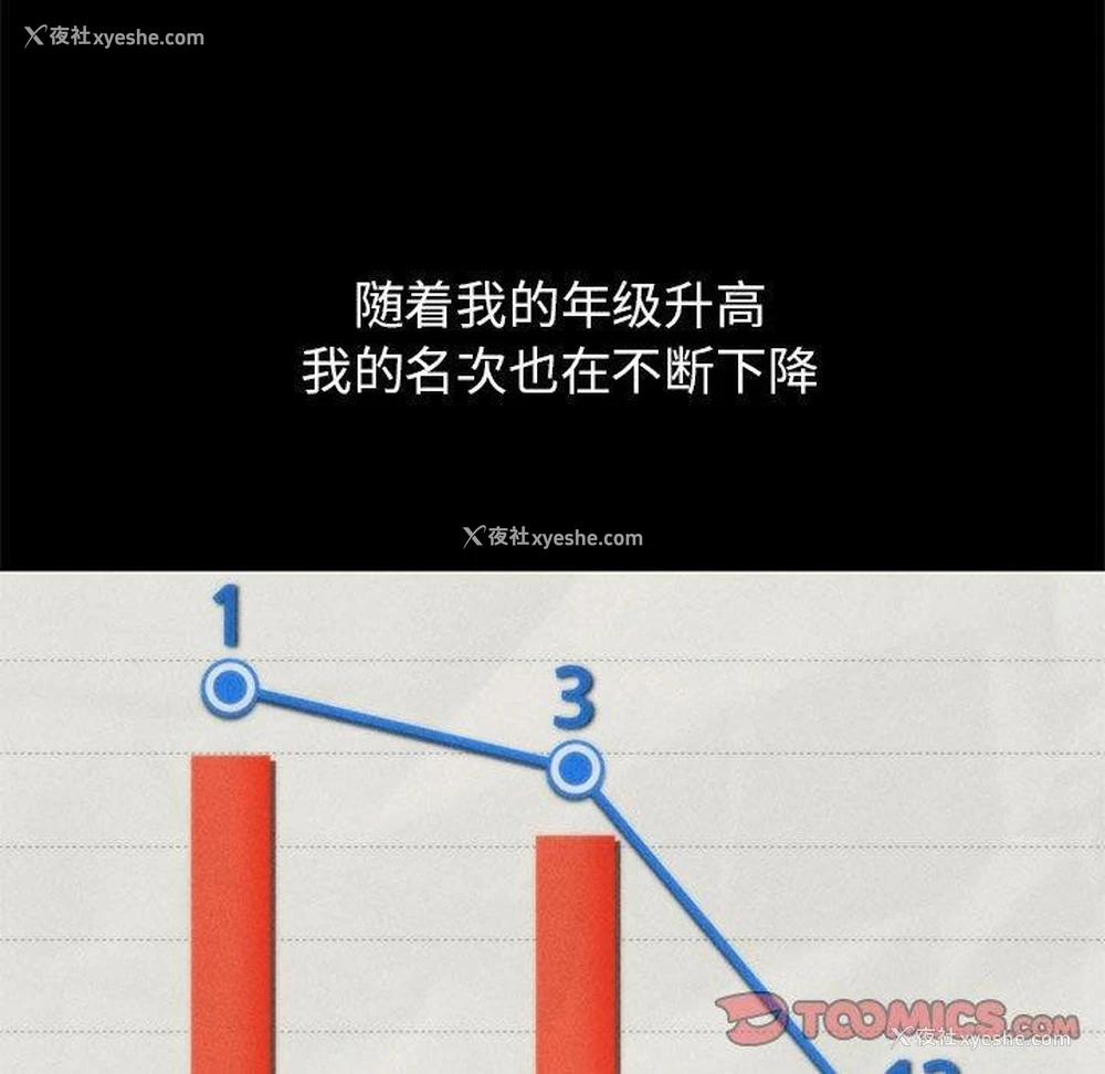 172P - 危险同学会