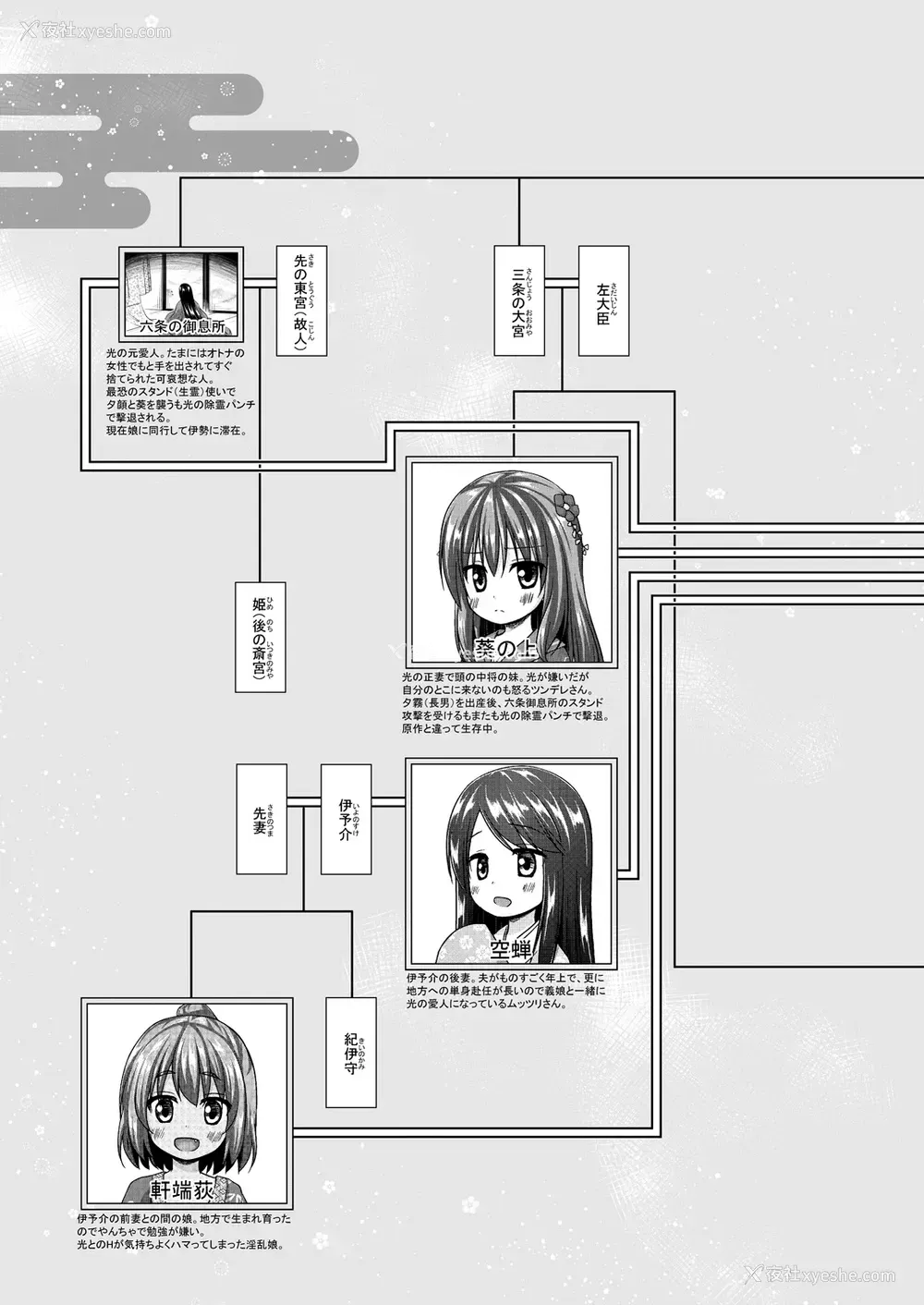 22P - [ノラネコノタマ (雪野みなと)] 光の君のさがなき计画〈紫〉 [中国翻訳] [DL版]