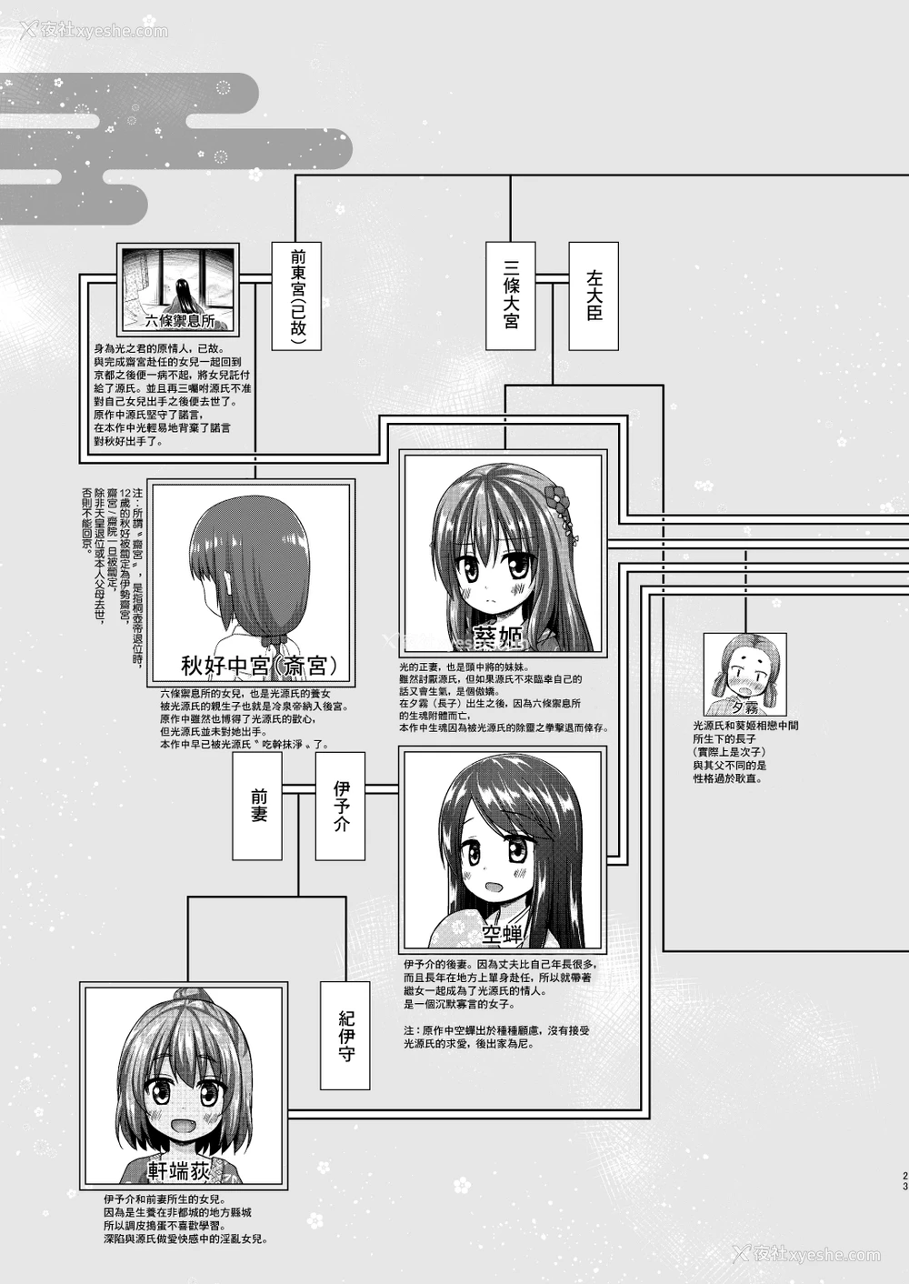 22P - [ノラネコノタマ (雪野みなと)] 光の君のさがなき计画〈光〉 [中国翻訳] [DL版]