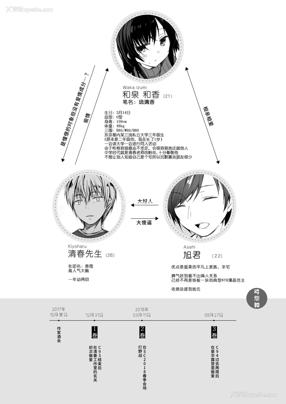 59P - [ひらひら (ひらり)] エロ同人作家の仆の彼女は浮気なんてしない。3 [中国翻訳] [DL版]