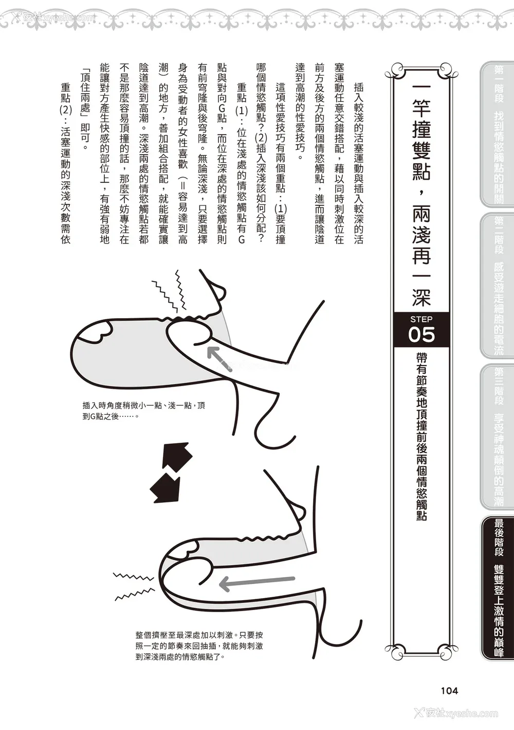 105P - [由良桥势] 膣性感开発 中イキ完全マニュアル イラスト版｜内部攻略！图解阴道快感开发･高潮完全指南