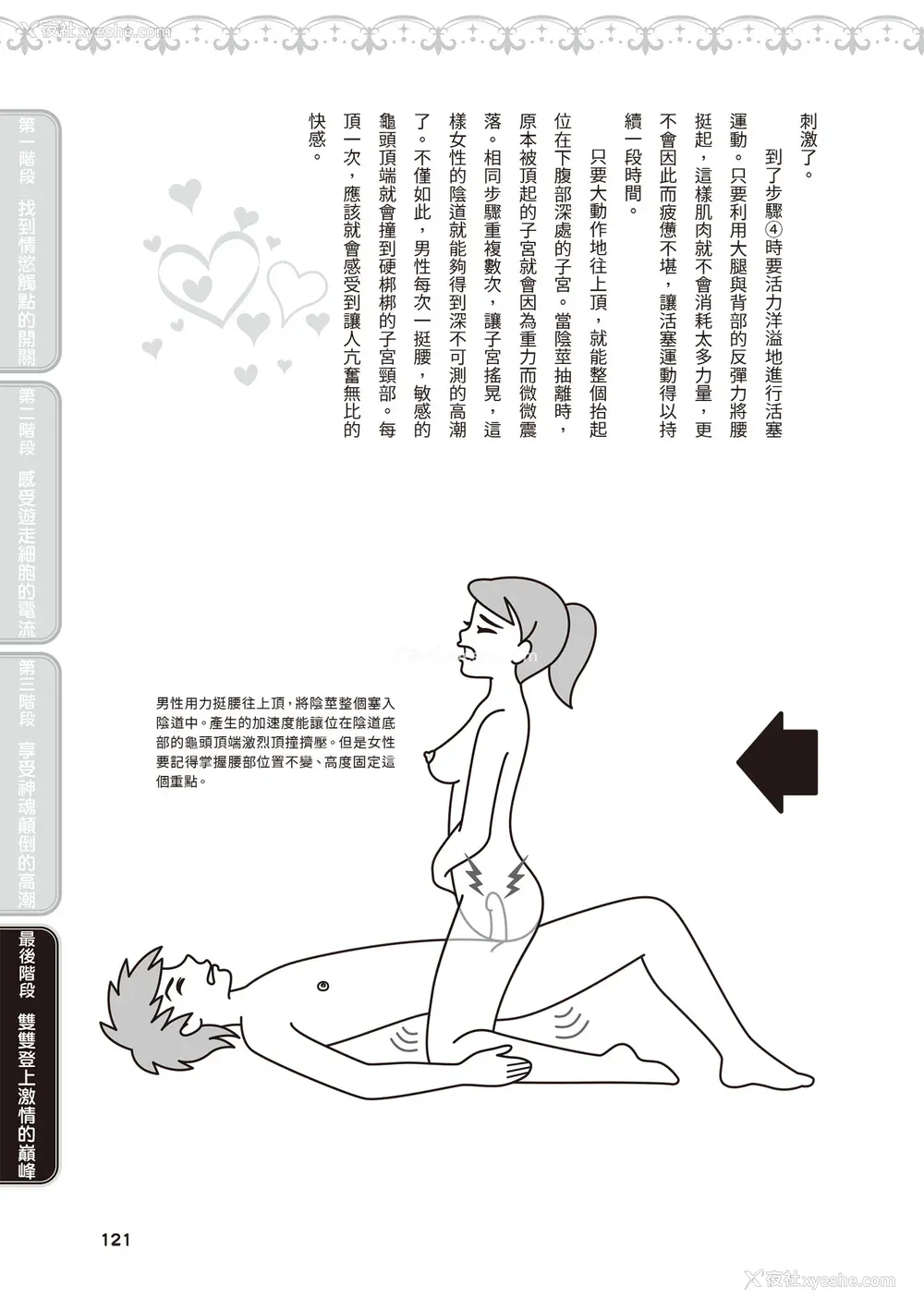122P - [由良桥势] 膣性感开発 中イキ完全マニュアル イラスト版｜内部攻略！图解阴道快感开发･高潮完全指南