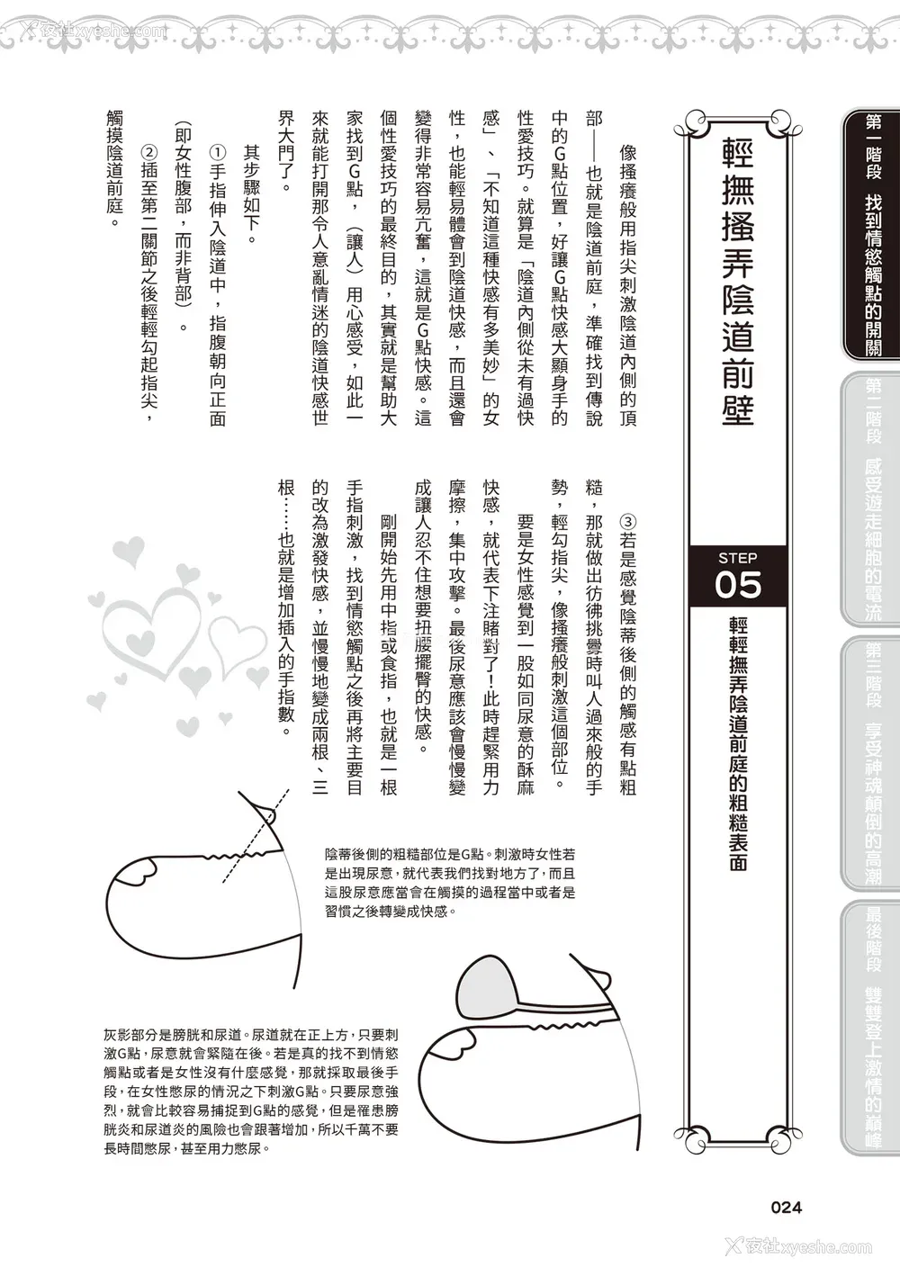 25P - [由良桥势] 膣性感开発 中イキ完全マニュアル イラスト版｜内部攻略！图解阴道快感开发･高潮完全指南