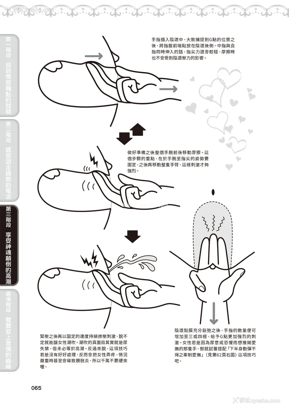 66P - [由良桥势] 膣性感开発 中イキ完全マニュアル イラスト版｜内部攻略！图解阴道快感开发･高潮完全指南