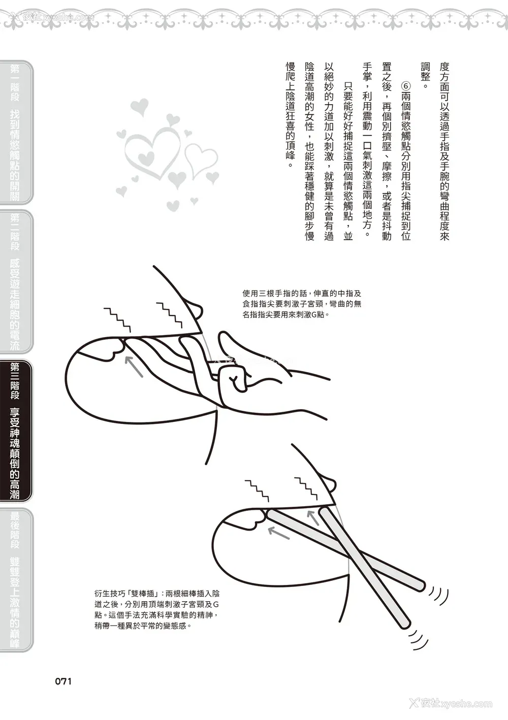 72P - [由良桥势] 膣性感开発 中イキ完全マニュアル イラスト版｜内部攻略！图解阴道快感开发･高潮完全指南