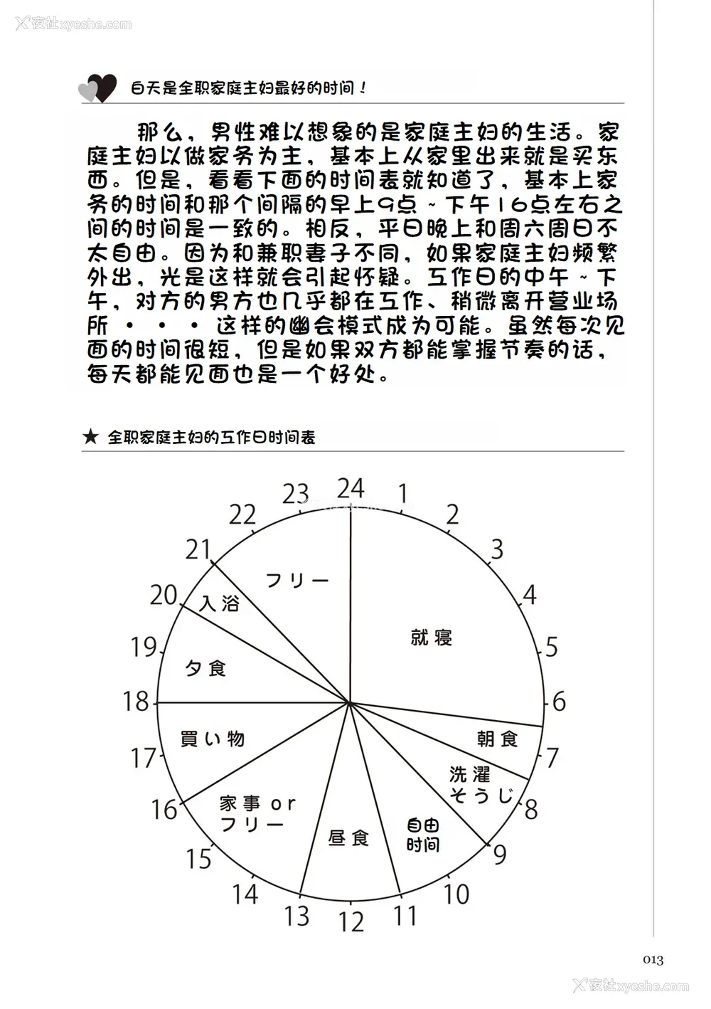 19P - [マニアックラブ研究会 (铃木享治)] どこよりも详しい人妻の本 [Chinese]