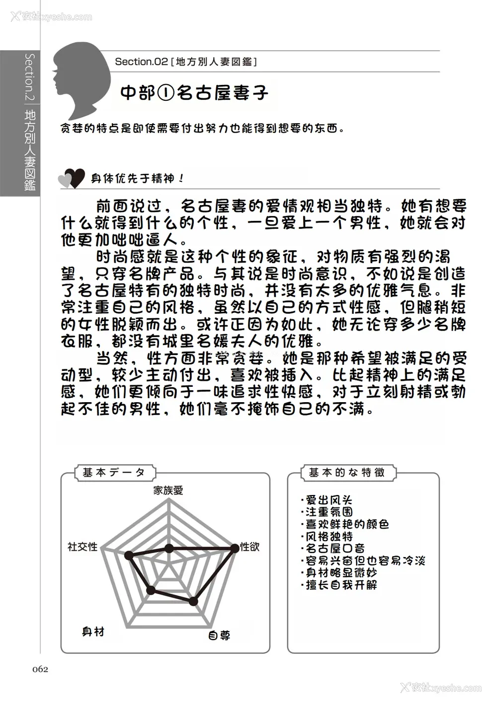 68P - [マニアックラブ研究会 (铃木享治)] どこよりも详しい人妻の本 [Chinese]