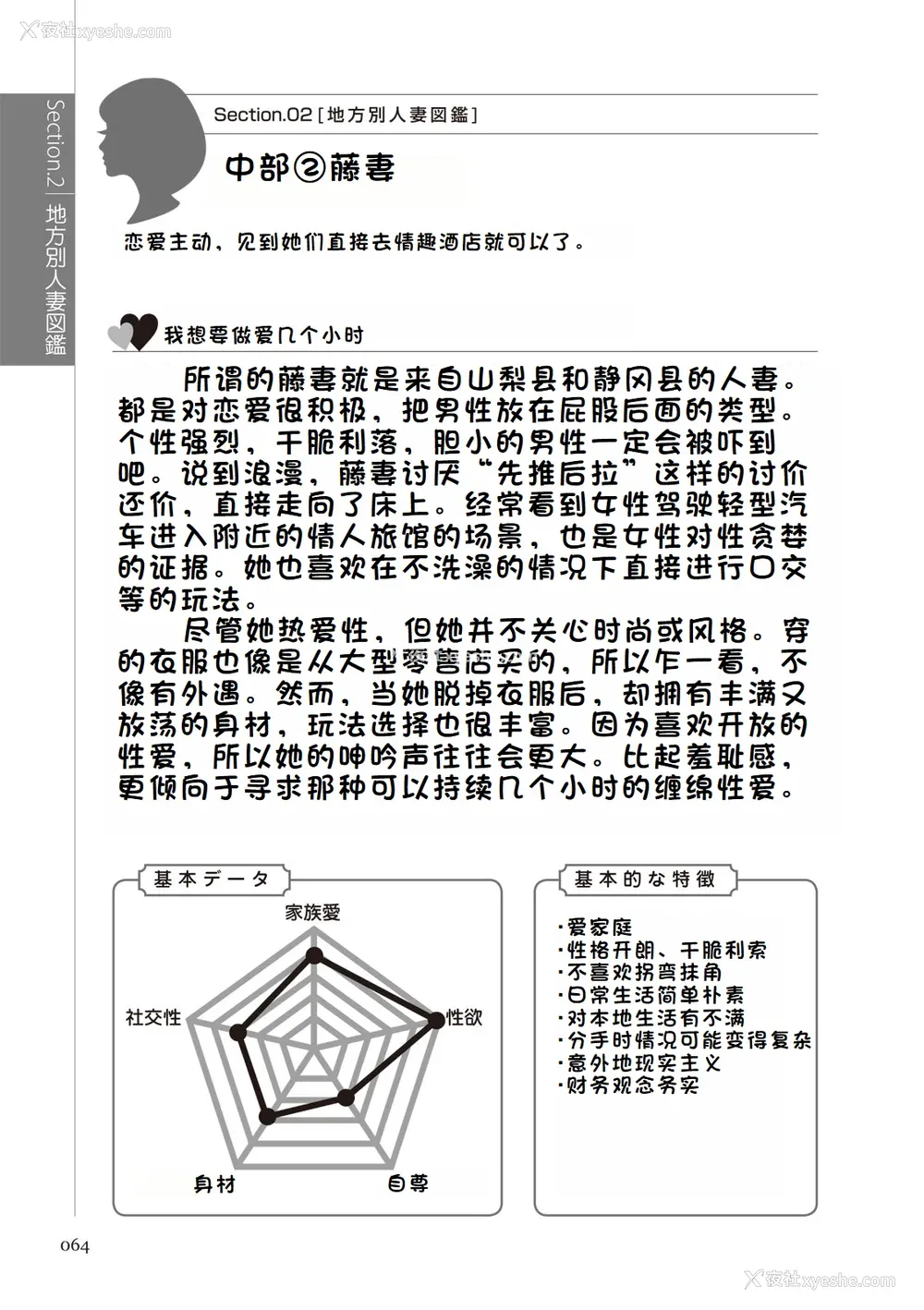 70P - [マニアックラブ研究会 (铃木享治)] どこよりも详しい人妻の本 [Chinese]