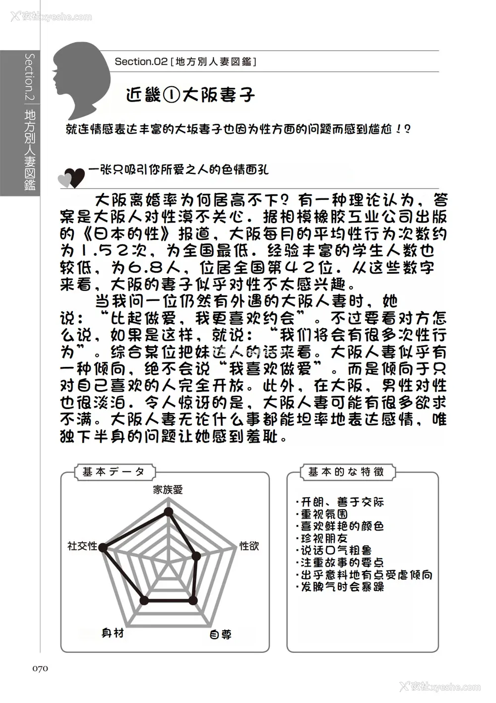 76P - [マニアックラブ研究会 (铃木享治)] どこよりも详しい人妻の本 [Chinese]