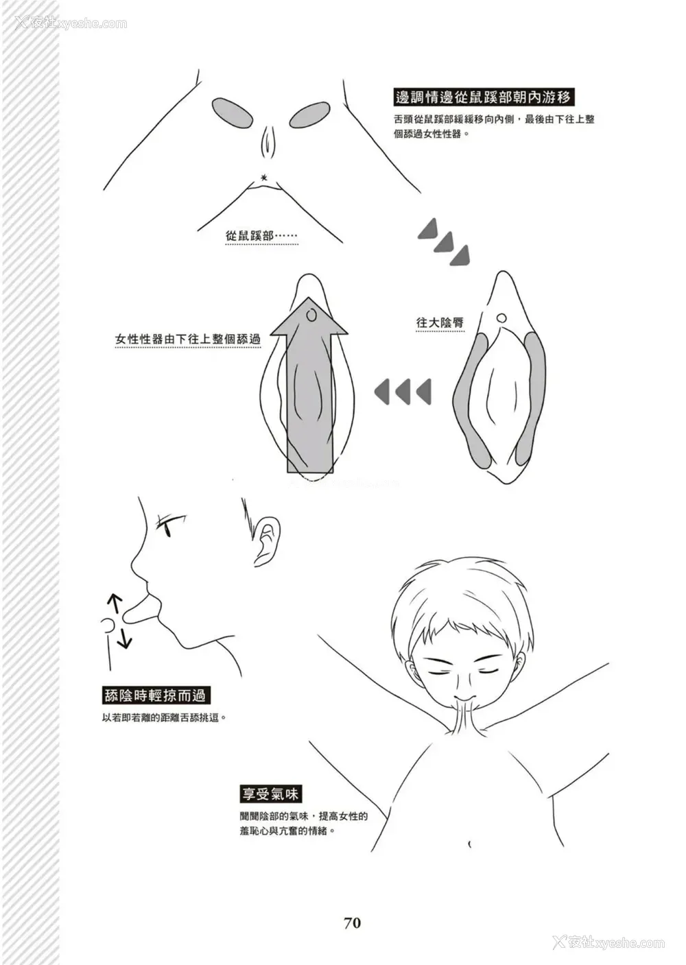 71P - 図解天王AV男优清水健万人斩りセックス密技-究极の男女合歓术 [中国翻訳]