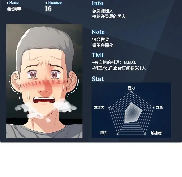 195P - 危险同学会
