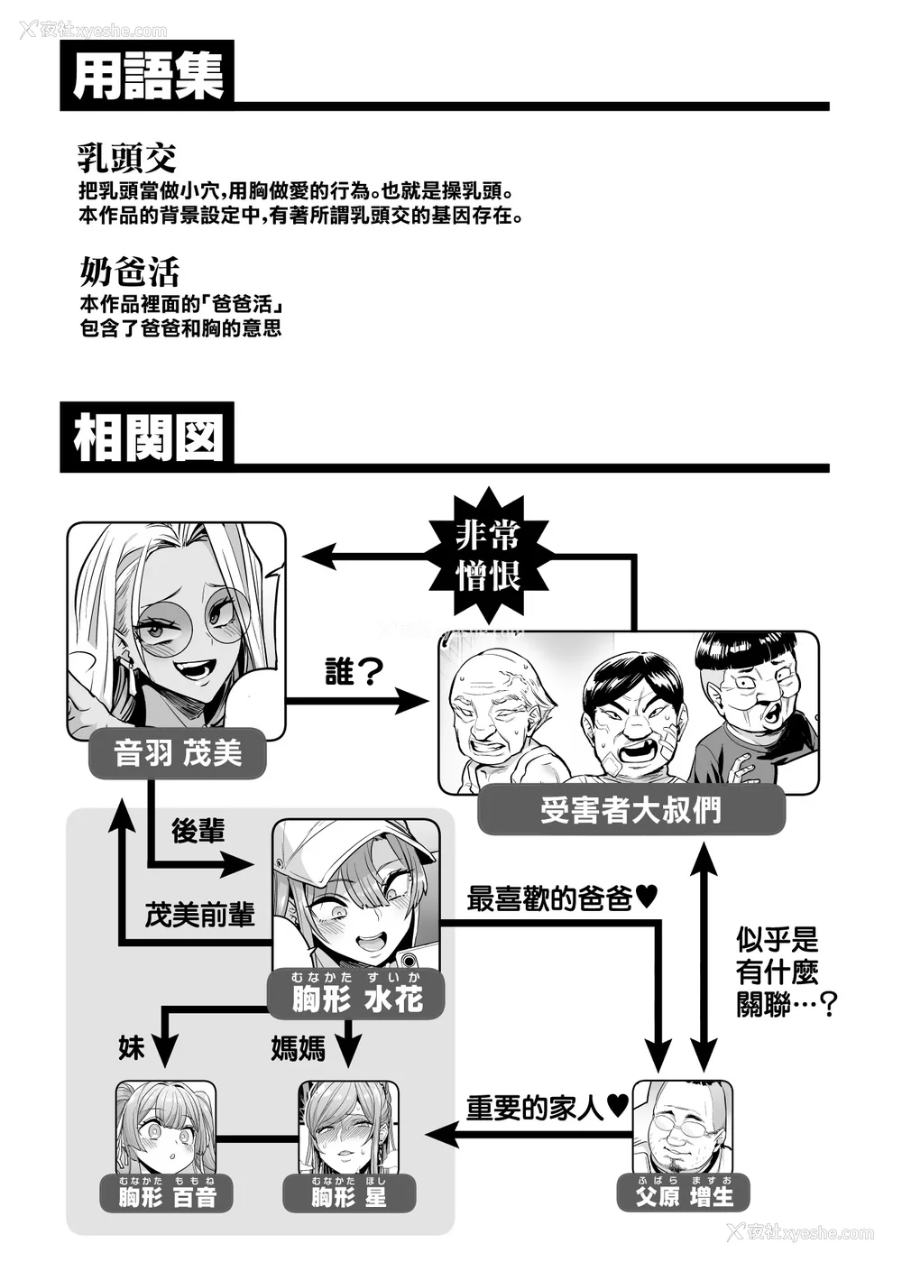 202P - [OVing (おぶい)]パイハメ家族|乳头交家族 1~4.5 外传#1[中国翻訳][无修正、疏码]