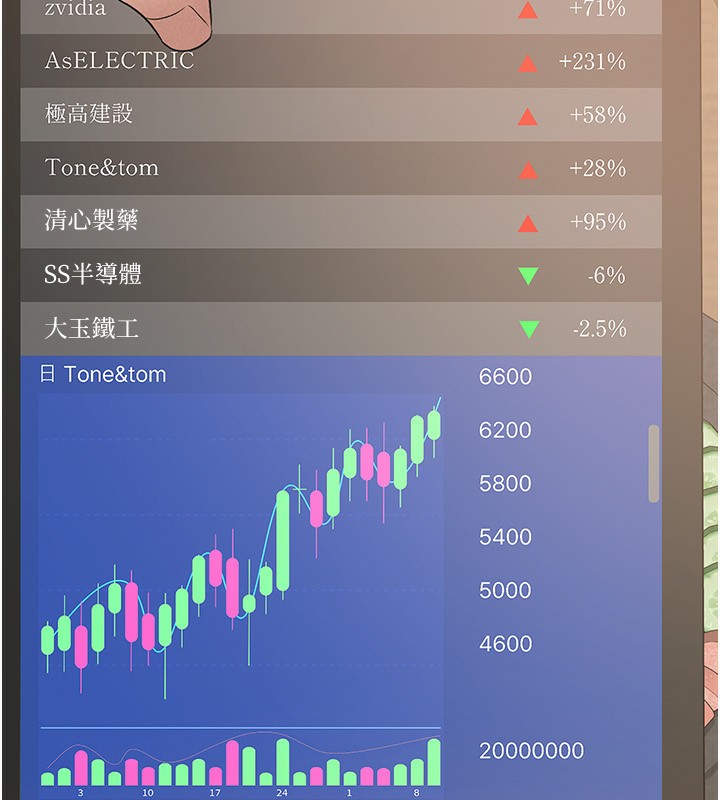 7P - 税金女友