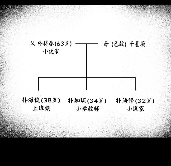 60P - 附属品少女的叛逆期