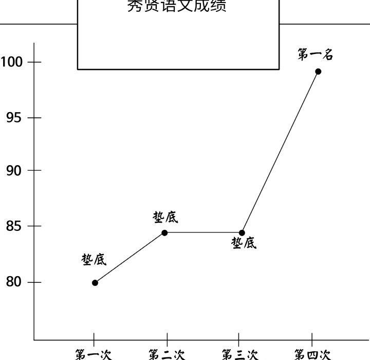 129P - 最后的冲刺