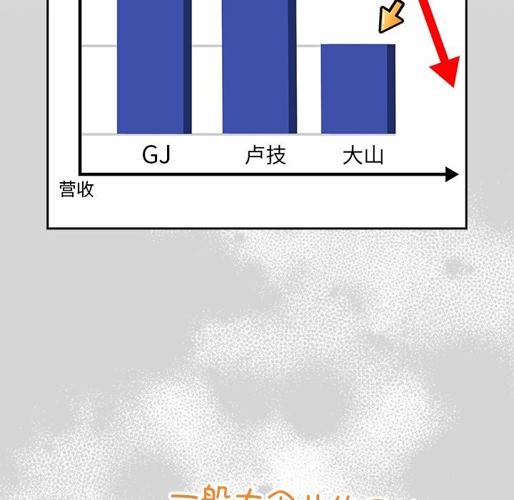 114P - 摸鱼生存指南/上班不要太认真